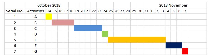 Research Project Assignment Gantt chart